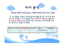 [마케팅] 빙그레 투게더의 마케팅 전략 방안-7