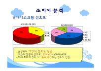 [마케팅] 빙그레 투게더의 마케팅 전략 방안-11