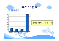 [마케팅] 빙그레 투게더의 마케팅 전략 방안-14