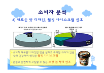 [마케팅] 빙그레 투게더의 마케팅 전략 방안-15