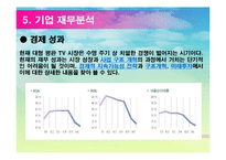 [생산운영관리] 삼성 SDI 기업분석 및 수요예측-12