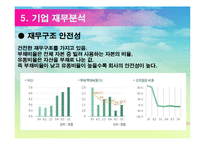 [생산운영관리] 삼성 SDI 기업분석 및 수요예측-13