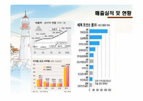 [노사관계론] 현대중공업 무분규 협상-4