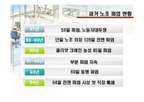 [노사관계론] 현대중공업 무분규 협상-11
