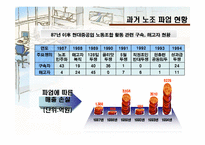 [노사관계론] 현대중공업 무분규 협상-12