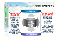 [노사관계론] 현대중공업 무분규 협상-15