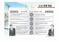 [노사관계론] 현대중공업 무분규 협상-18