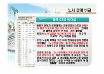 [노사관계론] 현대중공업 무분규 협상-19