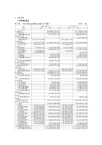 [경영학원론 기업사례] GM대우 자동차-11
