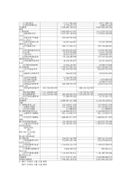 [경영학원론 기업사례] GM대우 자동차-12