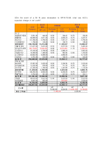 [외환론 사례분석 Case 17] Amderican Can Company -international Business Group-4
