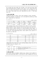 금강산 관광 사업 프로젝트 분석-3