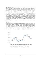 금강산 관광 사업 프로젝트 분석-7