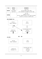 금강산 관광 사업 프로젝트 분석-10