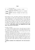 [조직행동론] 4장 지각과 학습 사례-4