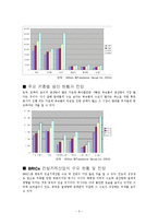 [경영학] 두산 소개 및 M&A 시행 배경-3