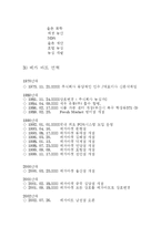 [마케팅사례] 메가마트(Megamart, 매가마트) 기업분석-7
