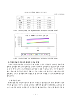[장소마케팅] 상하이의 도시 장소 마케팅-16
