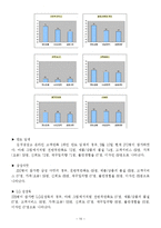 [기술경영] 김치냉장고 `딤채` 기술경영 사례-12