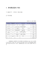 [경영분석] 현대중공업 경영분석 사례연구-3