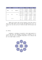 [경영분석] 현대중공업 경영분석 사례연구-5