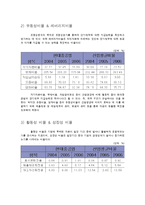 [경영분석] 현대중공업 경영분석 사례연구-8
