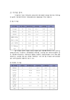 [경영분석] 현대중공업 경영분석 사례연구-16
