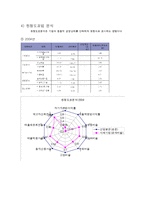 [경영분석] 현대중공업 경영분석 사례연구-19