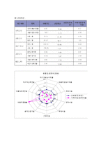[경영분석] 현대중공업 경영분석 사례연구-20