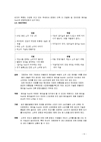 [마케팅] 참이슬 Fresh(후레쉬) 마케팅전략 수립-9