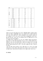 [마케팅] 참이슬 Fresh(후레쉬) 마케팅전략 수립-18