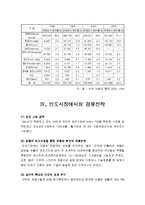 [경영실패사례] 대우자동차 경영실패 사례(인도시장 진출분석)-9