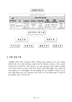 [조직행동이론] 유한양행 커뮤니케이션의 문제점과 발전방안-4