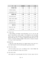 [조직행동이론] 유한양행 커뮤니케이션의 문제점과 발전방안-11