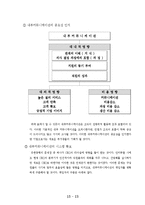[조직행동이론] 유한양행 커뮤니케이션의 문제점과 발전방안-15