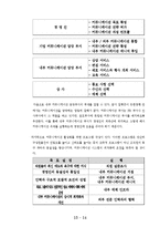 [조직행동이론] 유한양행 커뮤니케이션의 문제점과 발전방안-16