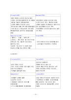 [마케팅] 패션 브랜드 ‘금강’ 금강제화 마케팅 전략-10
