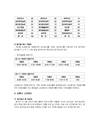 인사고과 기준과 경력관리 -인사고과 및 성공적 경력관리의 요건-6