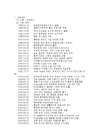 [국제마케팅] 애니콜 지역별 마케팅 전략-2