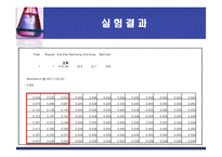 [화학공학] 포도당 농도측정-17
