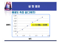 [화학공학] 포도당 농도측정-19