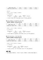 [화학실험] 우유 속 칼슘분석 결과보고서-2