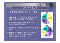 [현대사회와 법] 생명공학 기술과 특허권-8