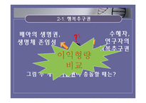 [현대사회와 법] 생명공학 기술과 특허권-9