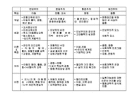 [교육학] 교육의 철학적 기초-17