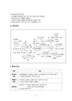 [유아교과교육론] 모의수업 계획서(대소집단활동 -수 과학, 동극)-3