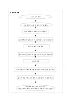 [초등수학교육방법론] 길이재기-2