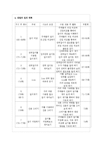 [초등수학교육방법론] 길이재기-3