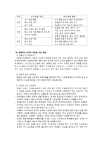 [지리교재연구] 교수법 -효과적인 강의식 수업-8