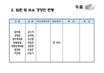 [사업계획서] 차(TEA) 테이크아웃 전문점-5